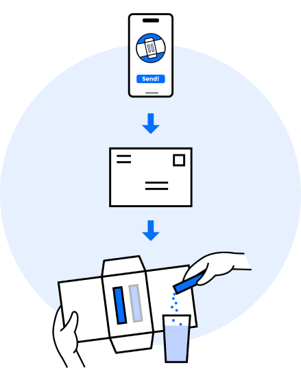 samples-process