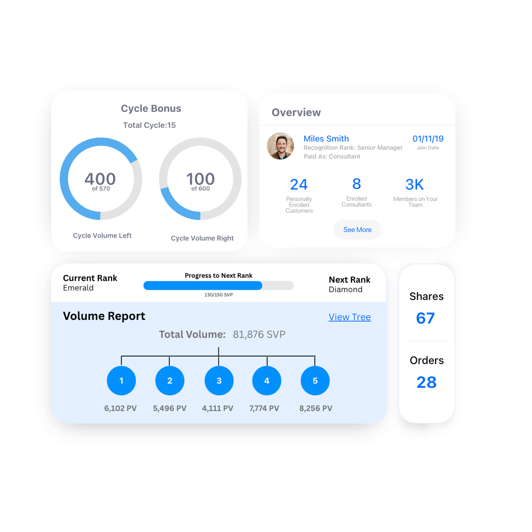 Hussle's business reports feature